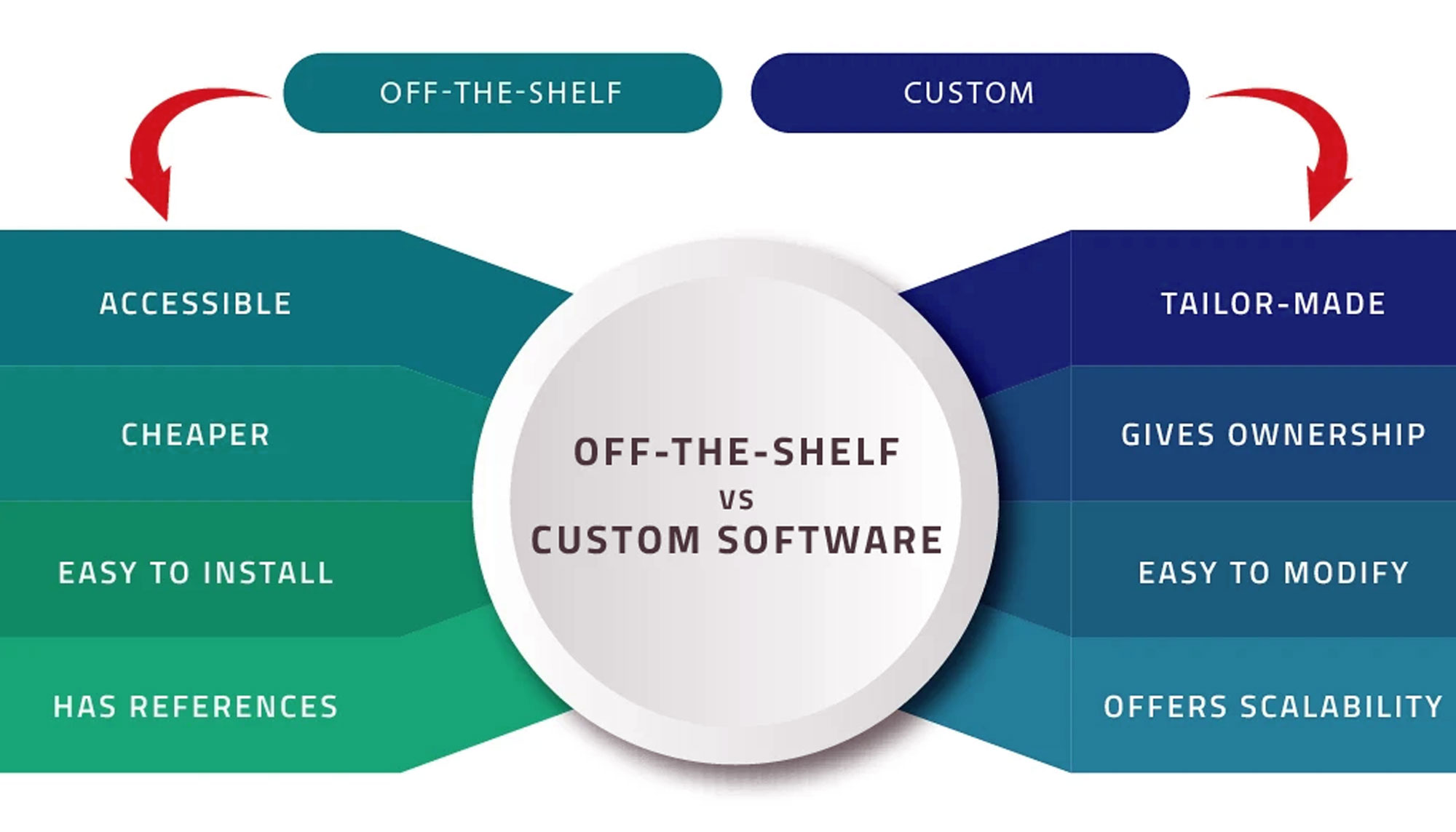 EduBright LMS Classroom Integration and more flexible