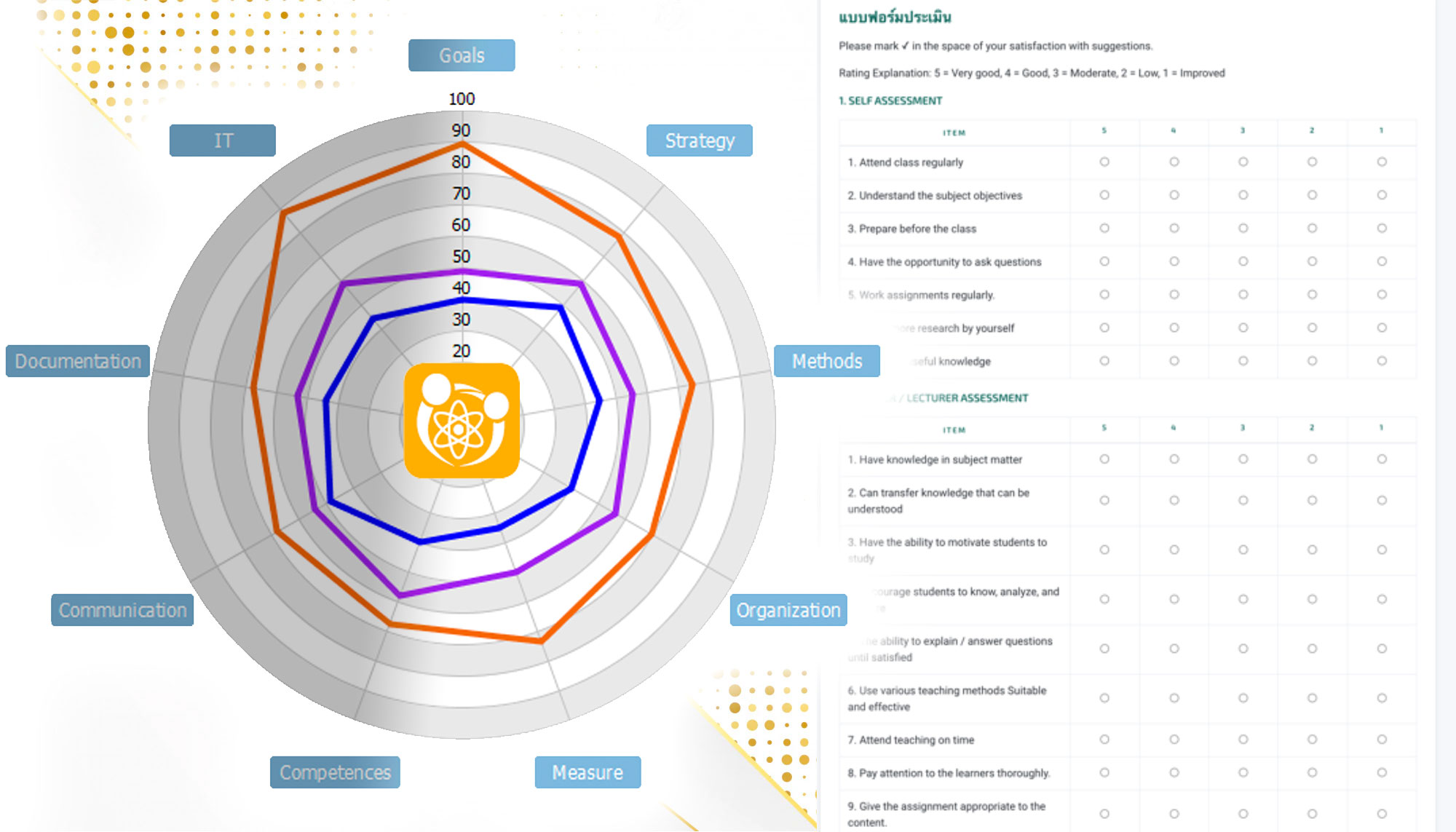 EduBright LMS Classroom Integration and more Flexible