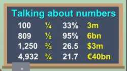 English Speaking Practice - Numbers in English | Talking about numbers | Learn English
