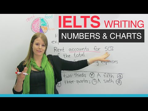 IELTS Writing: Numbers and Pie Charts